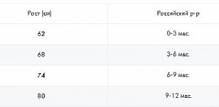 Боди для новорожденных Atributika&Club КХЛ 281140 blue