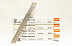Напильник Stihl D5,2x200 мм 5605 772 5206
