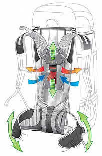 Рюкзак Deuter Futura 28 SL 3400618-5528 cranberry-maron (2019-20)