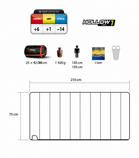 Спальный мешок Trimm Travel 185 камуфляж