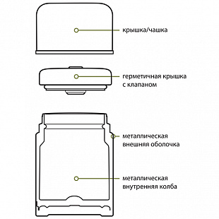 Термос пищевой Splav 750 мл SH-750 khaki