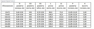 Анкер рамный металлический 10/202 мм