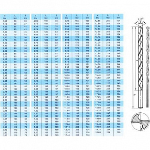Сверло с центровым хвостовиком Томский инструмент 4,2x78x119 мм Р6М5 ШП