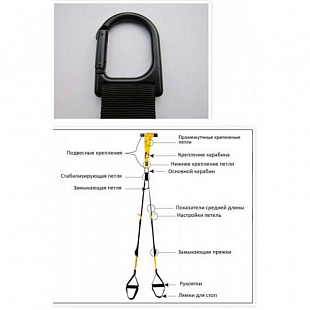 Эспандер многофункциональный Zez Sport X1D