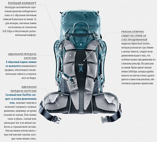 Рюкзак Deuter Guide 45+L navy-granite