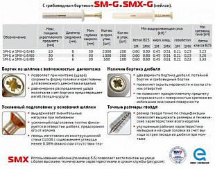 Дюбель-гвоздь быстрого монтажа 6х60мм Внахлест К