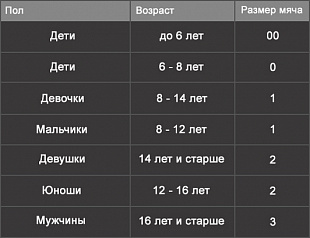 Мяч гандбольный Vimpex Sport Micado (8212\03)