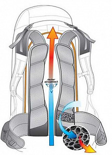 Рюкзак Deuter Trail 22 3440119-5425 cranberry/graphite (2020-21)