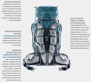 Рюкзак Deuter Guide 30+ SL 3361017-3400 navy-granite