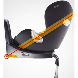 Автокресло Cybex Sirona Plus Grape juice