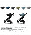 Прогулочная коляска Thule Spring black (11300200)