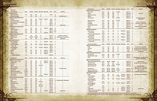 Настольная ролевая игра Hobby World Основная книга правил 75062