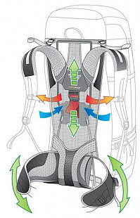 Рюкзак Deuter Futura Pro 34 SL 3401018-4701 graphite/black