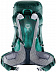 Рюкзак Deuter Futura Pro 36L forest-alpinegreen