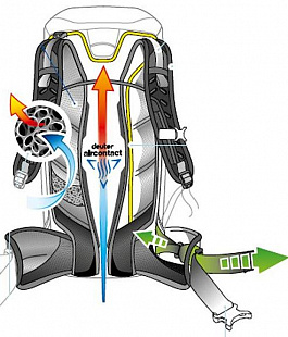 Рюкзак Deuter Trail Pro 32 black-graphite