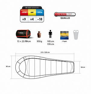 Спальный мешок Trimm Impact 195 red