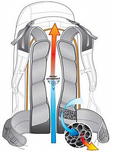 Рюкзак Deuter Trail 26 3440319-5425 cranberry/graphite (2020-21)