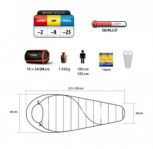 Спальный мешок Trimm Balance 195 green/grey