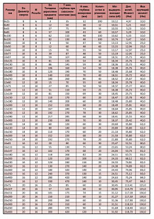 Анкерный болт с гайкой 10х097 мм
