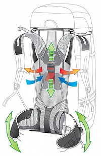 Рюкзак Deuter Futura 28 3400518-7000 black (2021)