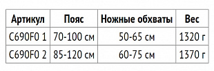 Страховочная привязь Petzl Sequoia