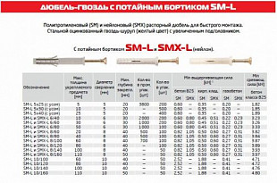 Дюбель-гвоздь быстрого монтажа 10х100мм Впотай L 50шт