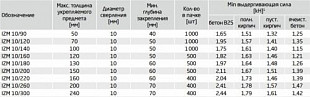 Дюбель для теплоизоляции стальной гвоздь 10х200мм 500шт