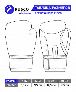 Перчатки боксерские Rusco black