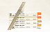 Напильник Stihl D4,8x200 мм 5605 771 4806