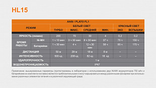Фонарь налобный Fenix HL15bk black