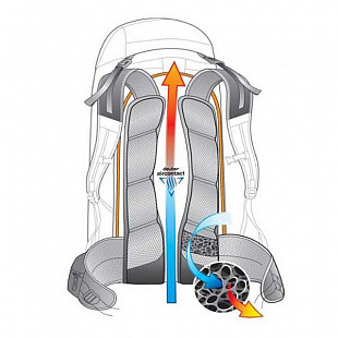 Рюкзак Deuter Trail 24 SL 3440219-4701 graphite/black (2020-21)